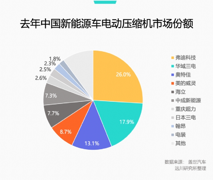 家电巨头集体冲向新能源车