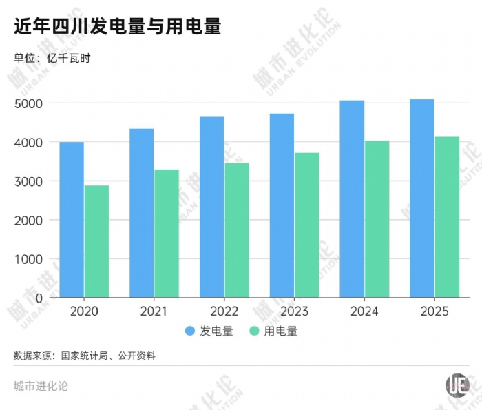 改写能源格局，一个西部新「枢纽」呼之欲出