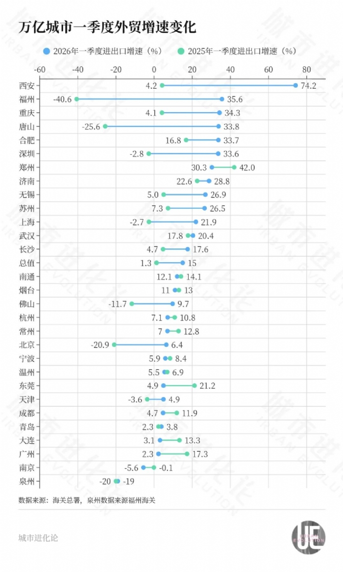 外贸变局来了，「最大黑马」凭什么是它？