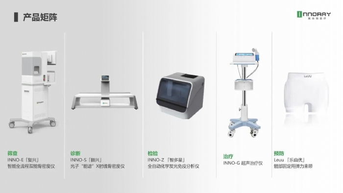 英纳瑞医疗完成千万级融资，布局消费医疗新赛道