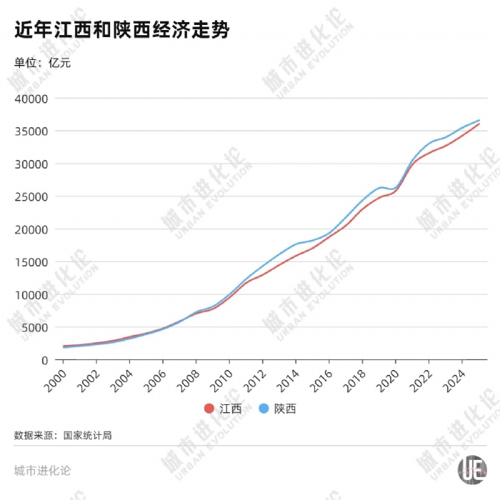 罕见反超，中部「黑马」能否再进位？