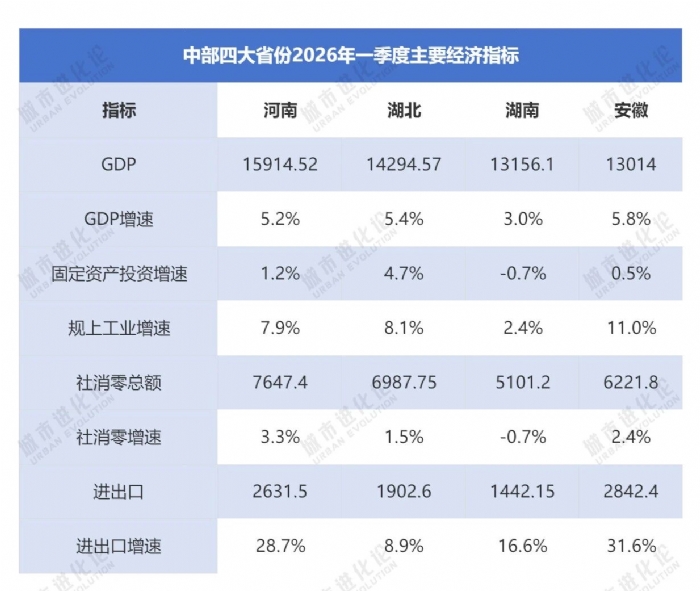 两个中部省份，打响「十强」卡位战