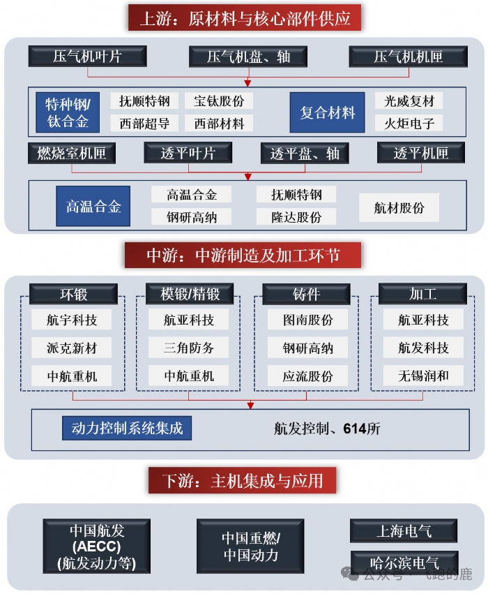 一天吃透一条产业链：燃气轮机（工业明珠）