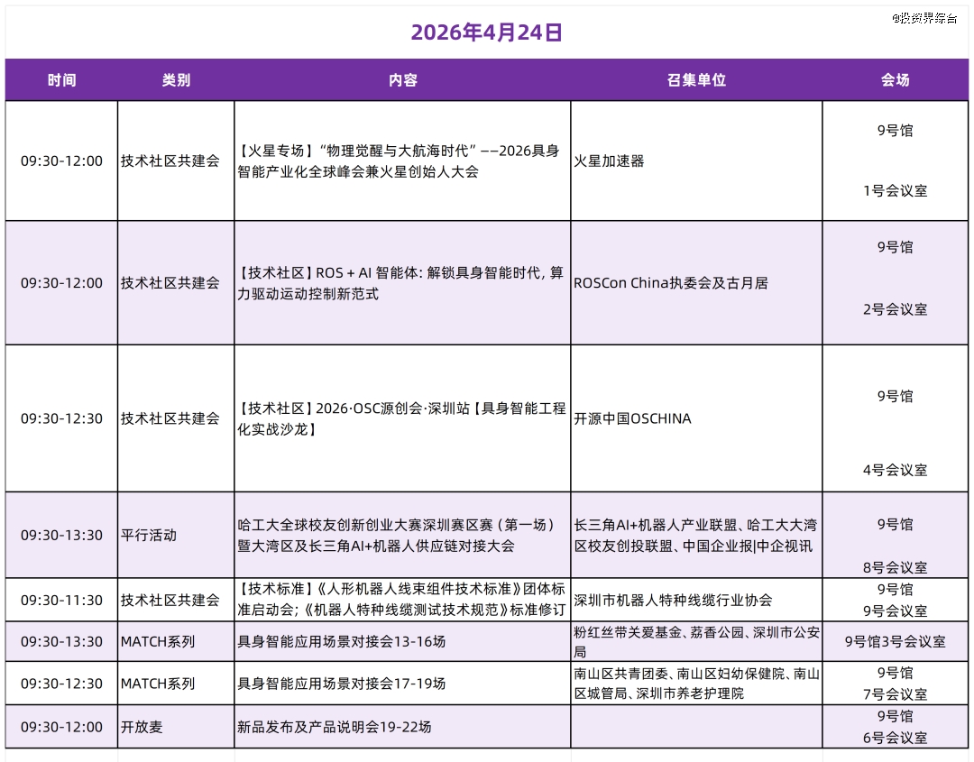 2026机器人大会日程表_Sheet3.png