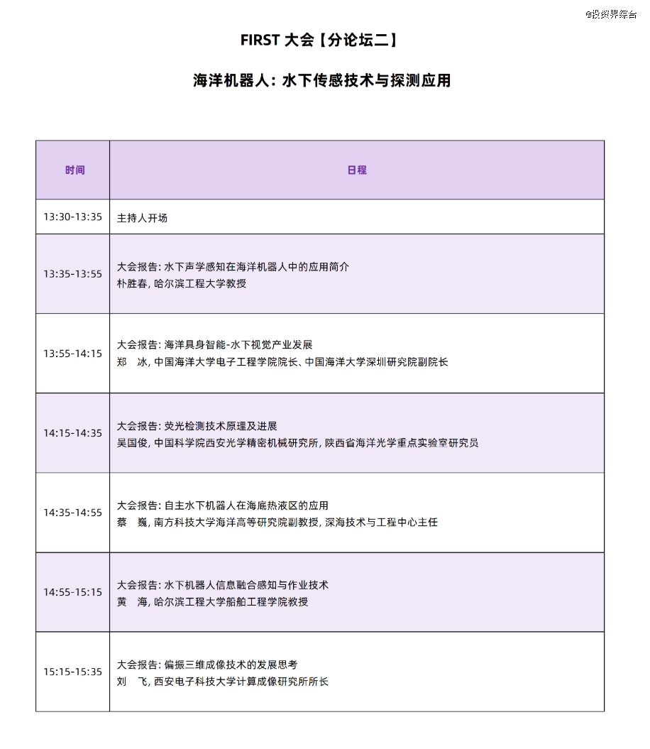 20.FIRST大会【分论坛二】_01.png
