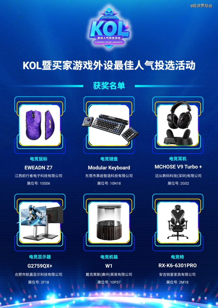 第三届“KOL暨买家游戏外设最佳人气投选”揭示游戏外设未来发展动向