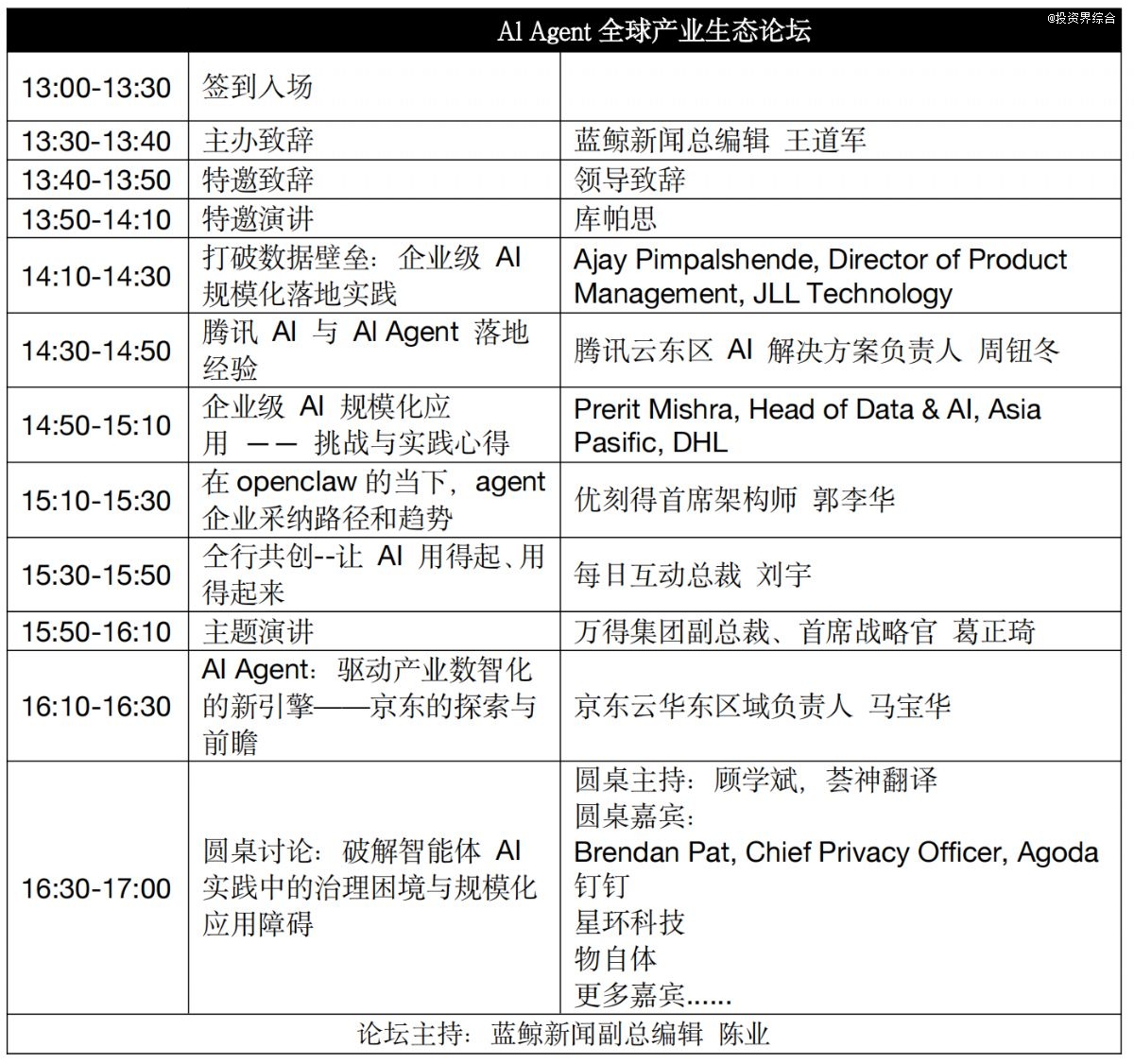 蓝鲸新闻主办！2026全球数字合作交流会暨全球数据周（上海）Al Agent全球产业生态论坛将于5月7日举行