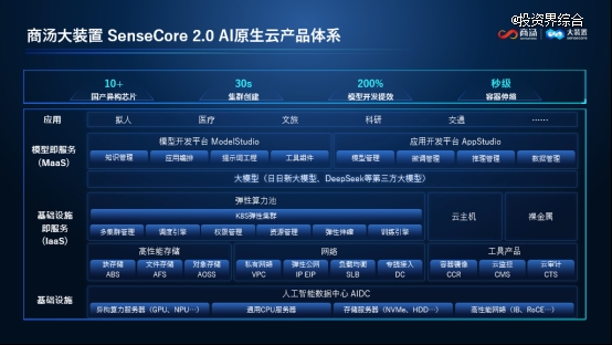 Omdia发布AI工厂报告：商汤大装置领跑全球智能生产时代