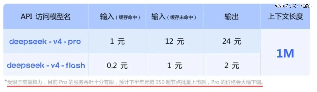 截图来自DeepSeek官微