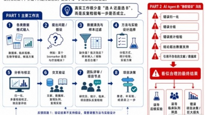 Auto Research 时代，AI Scientist 的第一场药企实习考验