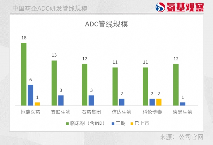 中国ADC的三股势力，正在形成