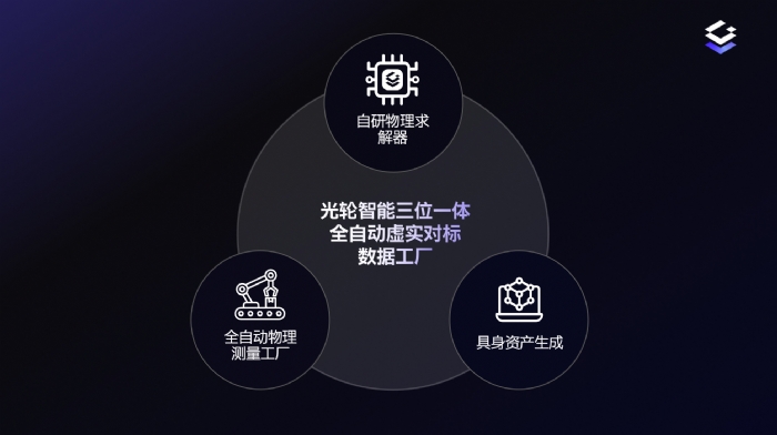 光轮智能完成新一轮融资，蚂蚁集团领投