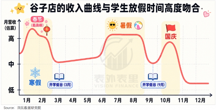 压货80万，谷子店老板撑不住了