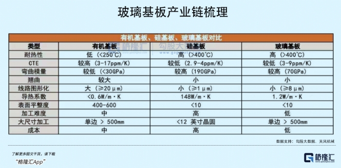 一文看懂玻璃基板、TGV和Micro Led CPO的产业进展与机会