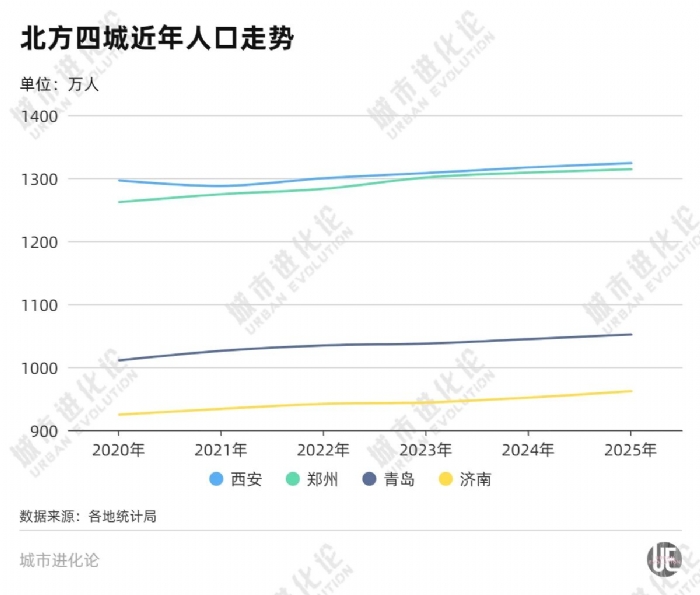 2000万人口城市，能否带动大西北？