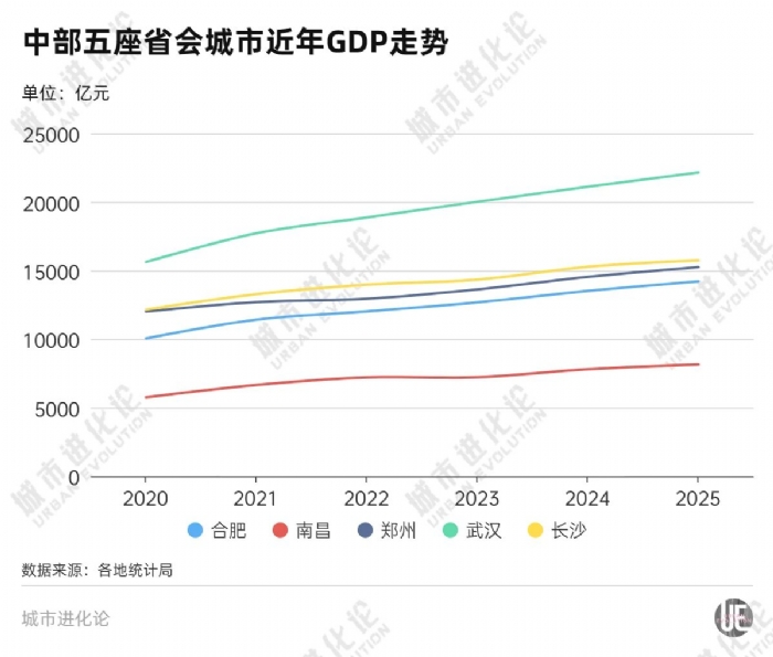中部第五座万亿城市，要来了