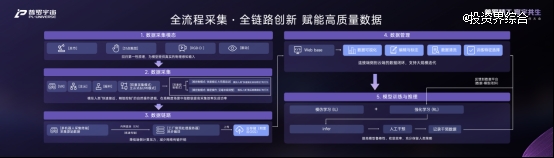 普罗宇宙机器人高精度融合数采解决方案 AcCI