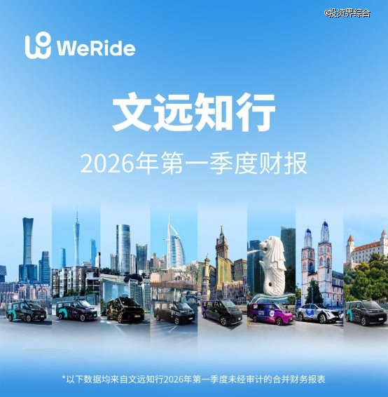 文远知行发布Q1财报:季度营收增长58%,毛利率35%领跑行业,Robotaxi用户翻番