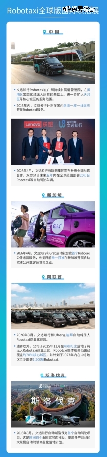 文远知行发布Q1财报:季度营收增长58%,毛利率35%领跑行业,Robotaxi用户翻番