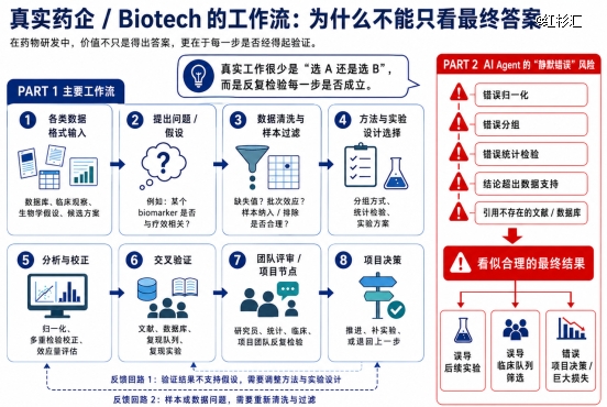 Auto Research 时代,AI Scientist 的第一场药企实习考验