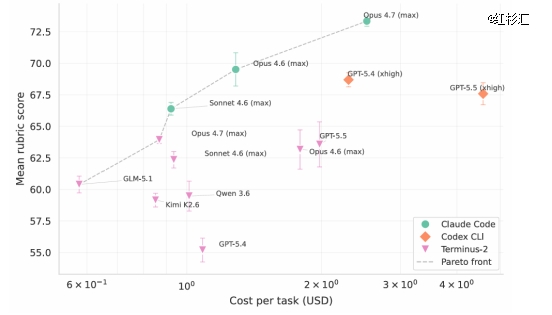 Auto Research 时代,AI Scientist 的第一场药企实习考验