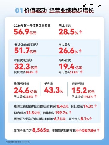 2026年Q1财报 拷贝