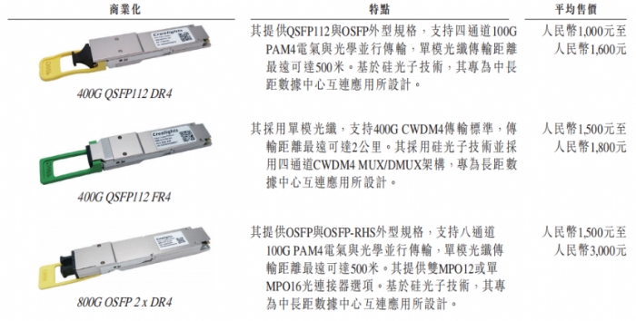 北京这家光模「块新秀」，要IPO了
