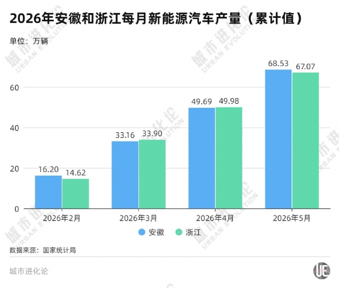 「新能源汽车第一省」，又多了一个挑战者