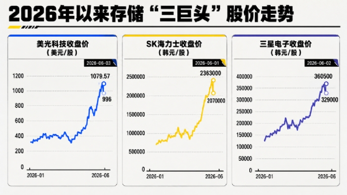 华强北内存降价，AI不和我们抢内存了？
