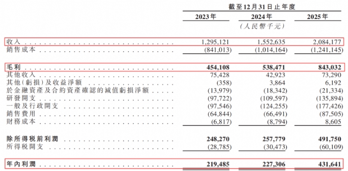 全球PCB钻针龙头过聆讯