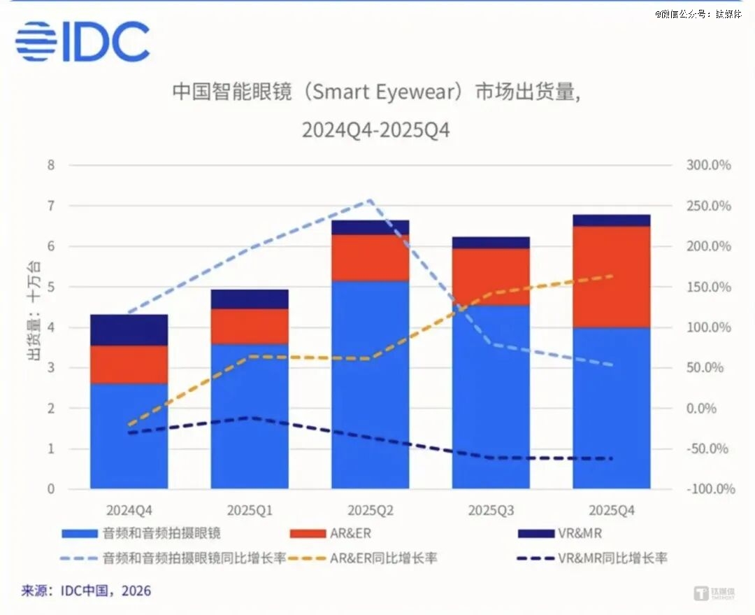 <strong>图片来源</strong>:IDC