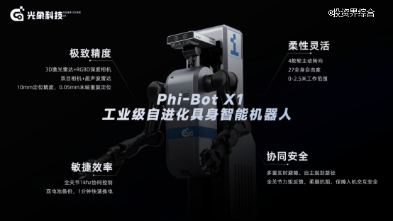 2-产品信息图