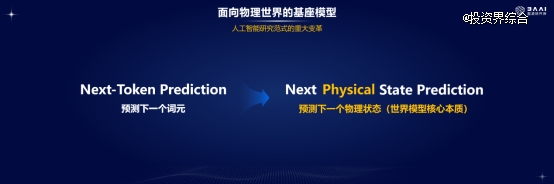 2026北京智源大会开幕：从“悟道”到“悟界”，智源研究院推动人工智能、物理世界和生命科学“三体互动”