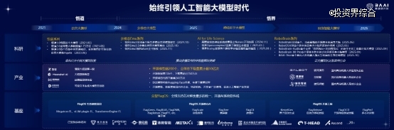 2026北京智源大会开幕：从“悟道”到“悟界”，智源研究院推动人工智能、物理世界和生命科学“三体互动”
