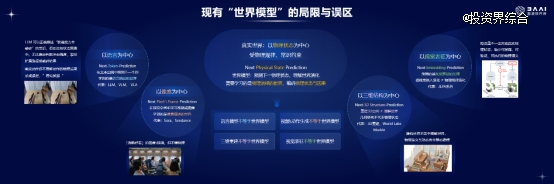 2026北京智源大会开幕：从“悟道”到“悟界”，智源研究院推动人工智能、物理世界和生命科学“三体互动”