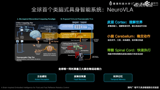 智平方发布全球首个类脑式具身智能系统NeuroVLA,抛出下一代机器人大脑答案