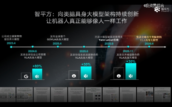 智平方发布全球首个类脑式具身智能系统NeuroVLA,抛出下一代机器人大脑答案