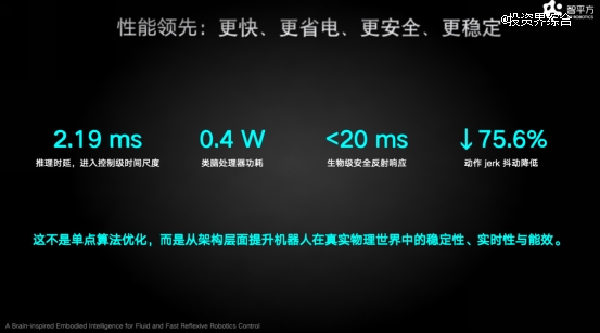 智平方发布全球首个类脑式具身智能系统NeuroVLA,抛出下一代机器人大脑答案