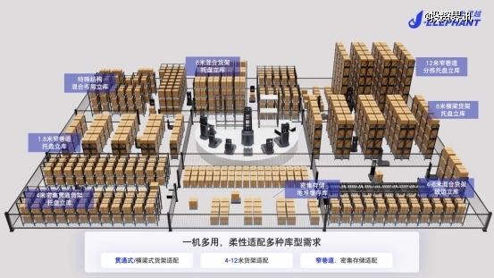 3、捷象灵越柔性立库解决方案