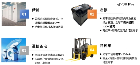 谢诺辰途独家战略投资英钠新能源,深度卡位钠离子电池聚阴离子正极材料黄金赛道