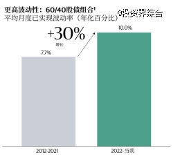 黑石笔记:全球变局中的硬资产投资机遇与洞察