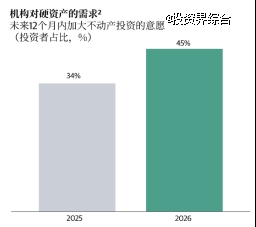 黑石笔记:全球变局中的硬资产投资机遇与洞察