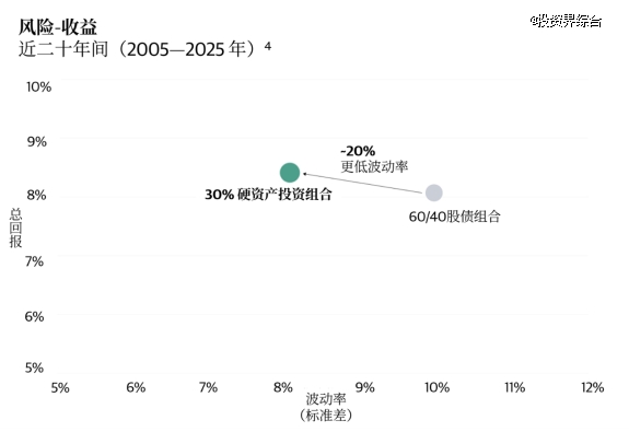 黑石笔记:全球变局中的硬资产投资机遇与洞察