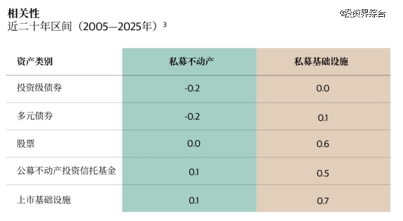 黑石笔记:全球变局中的硬资产投资机遇与洞察