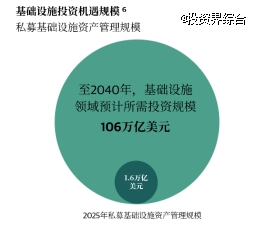 黑石笔记:全球变局中的硬资产投资机遇与洞察