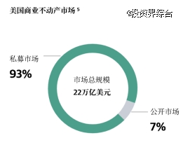 黑石笔记:全球变局中的硬资产投资机遇与洞察