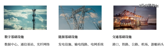 黑石笔记:全球变局中的硬资产投资机遇与洞察
