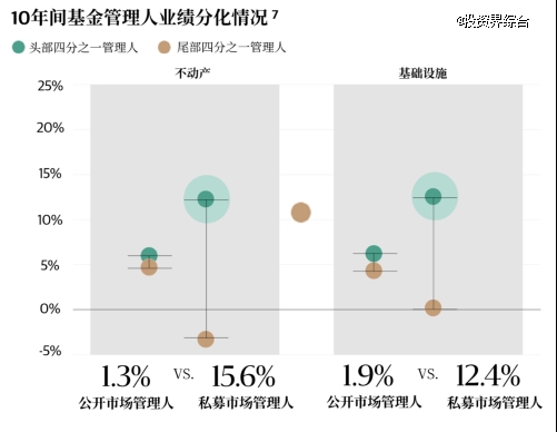 黑石笔记:全球变局中的硬资产投资机遇与洞察