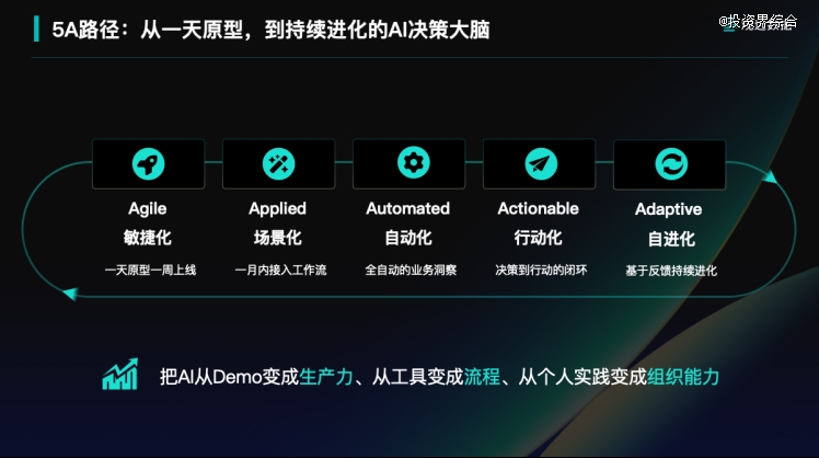 观远数据发布 DecideX：从AI+BI 到企业AI决策智能