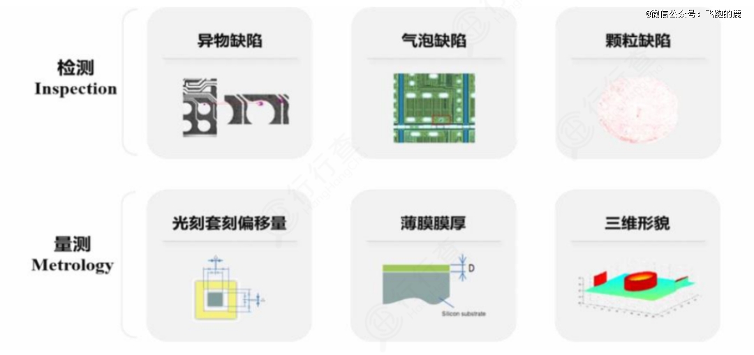 吃透【半导体设备】全产业链2大核心(图5)